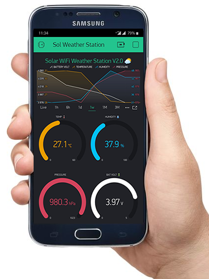 instalation r2 neoego
